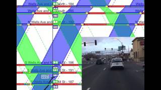 Signal Timing Using TranSync for Wells Ave in Reno - PM After