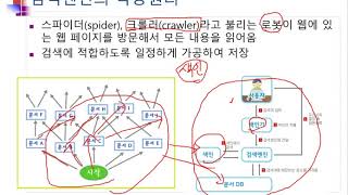 Ch07_02.빅데이터와 하둡02