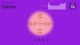 Electron arrangement first 20 elements (electron shells)