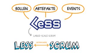 Scrum vs. LeSS (Large-Scale Scrum) – Was sind die Unterschiede?