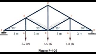 TRUSS ANALYSIS USING SAP2000 TO GET INTERNAL FORCES, DEFLACTIONS AND REACTIONS. Sap 2000 tutorials.
