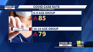 What parents should know as more children are hospitalized with COVID-19