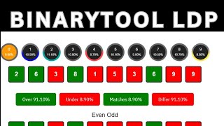 How to Use BinaryTool's LDP Analysis Tool for Trading | Step-by-Step Guide