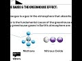 Unveiling the Hidden Impact of F Gases on Global Warming 🌍