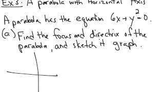 11.1 Parabolas