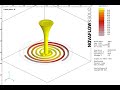 spiral flow simulation