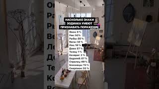 НАСКОЛЬКО ЗНАКИ ЗОДИАКА УМЕЮТ ПРИЗНАВАТЬ ПОРАЖЕНИЕ #астрология #гороскоп #прогноз #астролог