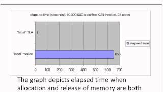 Multi Core & Embedded Software: Optimize Performance by Resolving Resource Contention