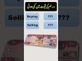 Dirham Price In Pakistan Today | Dirham Rate Today In Pakistan | Dirham Rate Today | UAE Dirham Rate