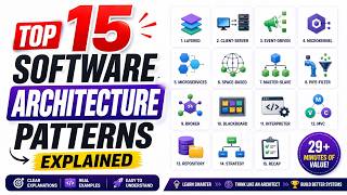 Top 15 Software Architecture Patterns Explained.