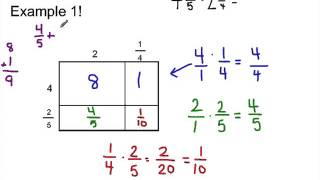 Multiplying Mixed Numbers using Generic Rectangles