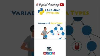 Numbers in Python (Int, Float, Complex, Boolean) - Python Data Types - Python Tutorial for Beginners