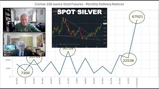 Gold Delivery Notices Go Through the Roof on Comex. Silver Attempts Major Breakout.