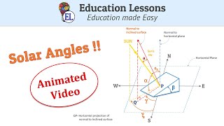 Solar Angles [Animated] | Angle of Latitude| Zenith Angle|Azimuth Angle|Tilt & Inclination[English]