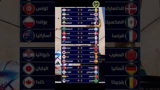 نتائج مباريات الجولة الأولى من دور المجموعات كاس العالم قطر 2022