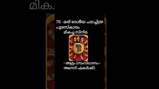 70 - മത് ദേശീയ ചലച്ചിത്ര പുരസ്കാരം - മികച്ച സിനിമ - ആട്ടം (സംവിധാനം: ആനന്ദ് ഏകർഷി)#currentaffairs