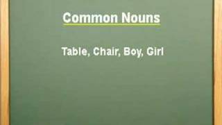 English Grammar - Noun