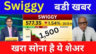 Swiggy share latest news,Results,Buy or sell ?Analysis Anil Singhvi/swiggy share news today, target