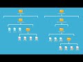 DRM-X 4.0 Automatic Batch Encryption Tutorial - MP4/MP3/PDF/HTML/Images/Javascript Auto Encryption