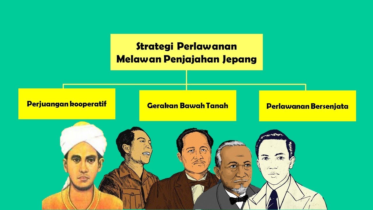 #06 Perlawanan Bangsa Indonesia Terhadap Pendudukan Jepang// Materi ...