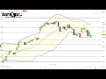 cac 40 point matinal du 28 02 2025 par boursikoter