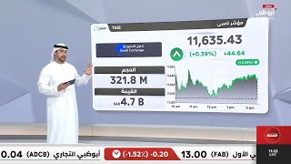 إغلاقات أسواق الأسهم العربية والخليجية خلال جلسة اليوم 28/11/2024