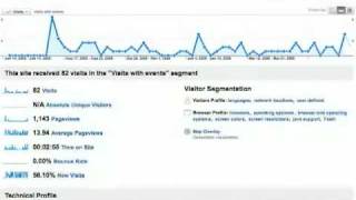 Tracking events using Advanced Segments in Google Analytics