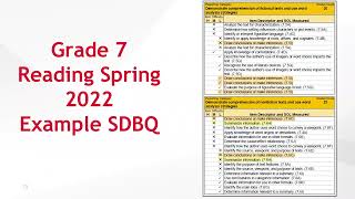 Using Standards of Learning Assessment Data to Inform Instruction in Reading