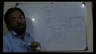 Database Normalization 1st Normal Form Part -1 1NF (PPT http://www.youtube.com/watch?v=qU6I5maelns)