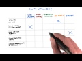 How To Optimize Solution - Developing Scalable Apps with Java