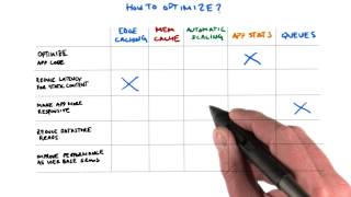 How To Optimize Solution - Developing Scalable Apps with Java