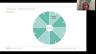 20 Problem Framing Tools Ideation