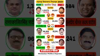 Dharashiv जिल्हा आमदार | Maharashtra Vidhansabha Result 2024 | #dharashiv #tuljapur #shorts #news