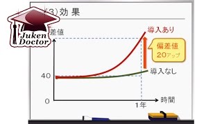 序章　算数の「偏差値20アップ学習方法」とは？【中学受験】