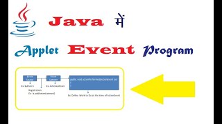 Applet Event Handling Program in Java (हिंदी में)