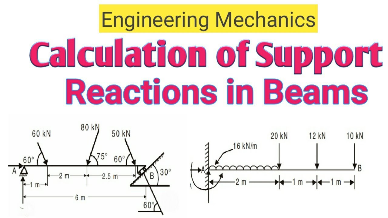 Support Reactions Support Reaction In Beams Ll SOM Engineering ...