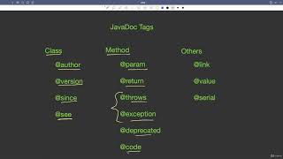 21.1 : Java Documentation (Javadoc) | [Abdul Bari] Java Course