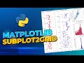 Matplotlib Subplot2grid | Creating a Figure of Core Data Using Subplots in Python