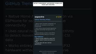 GitHub Trending Repositories: francescopace/espectre 🇬🇧