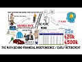 The Math Behind Financial Independence / Early Retirement (Mind-blowing)