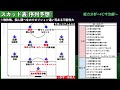 【j2】戦力分析〜fc今治編〜