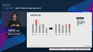 [PMW] 병원은 왜 프로세스 마이닝을 필요로 하는가?_한림대학교성심병원 이미연 교수