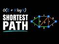 Dijkstra's algorithm with visualization