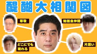 【相関図】醍醐大プロの交友関係を教えてもらいました！