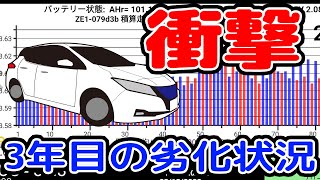 日産リーフZE1を新車で買って3年目のバッテリー劣化状況を調べたら驚きの結果に！？L2Hが原因か。中古で買うときもここに注意。