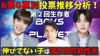 【ボイプラ】第２回生存者順位推移分析！韓国票とグローバル票の動きを見ればファイナルに残れるかわかる［BOYS PLANET]