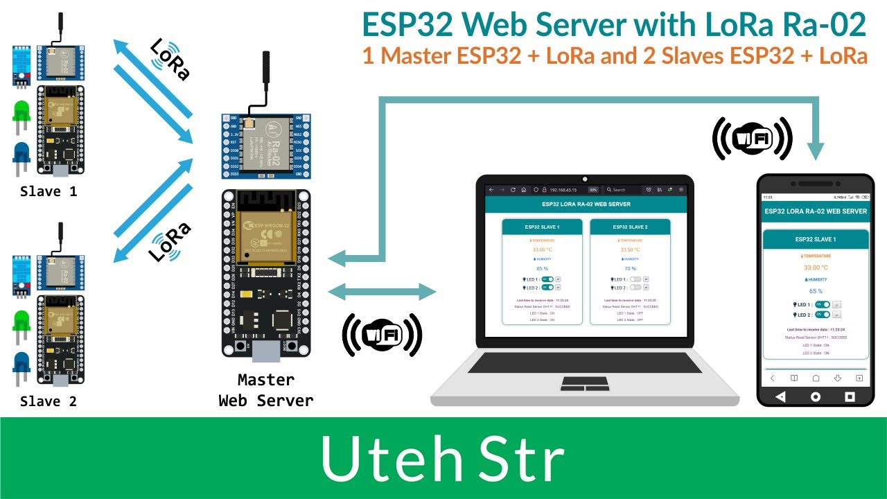 Arduino IDE + ESP32 + LoRa Ra-02 | ESP32 Web Server With LoRa Ra-02 ...