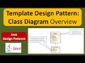 Template Design Pattern or Template Method Design Pattern: Class diagram Explained