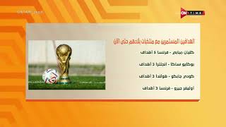 صباح ONTime - ميرهان عمرو تستعرض إحصائيات عن مونديال قطر 2022