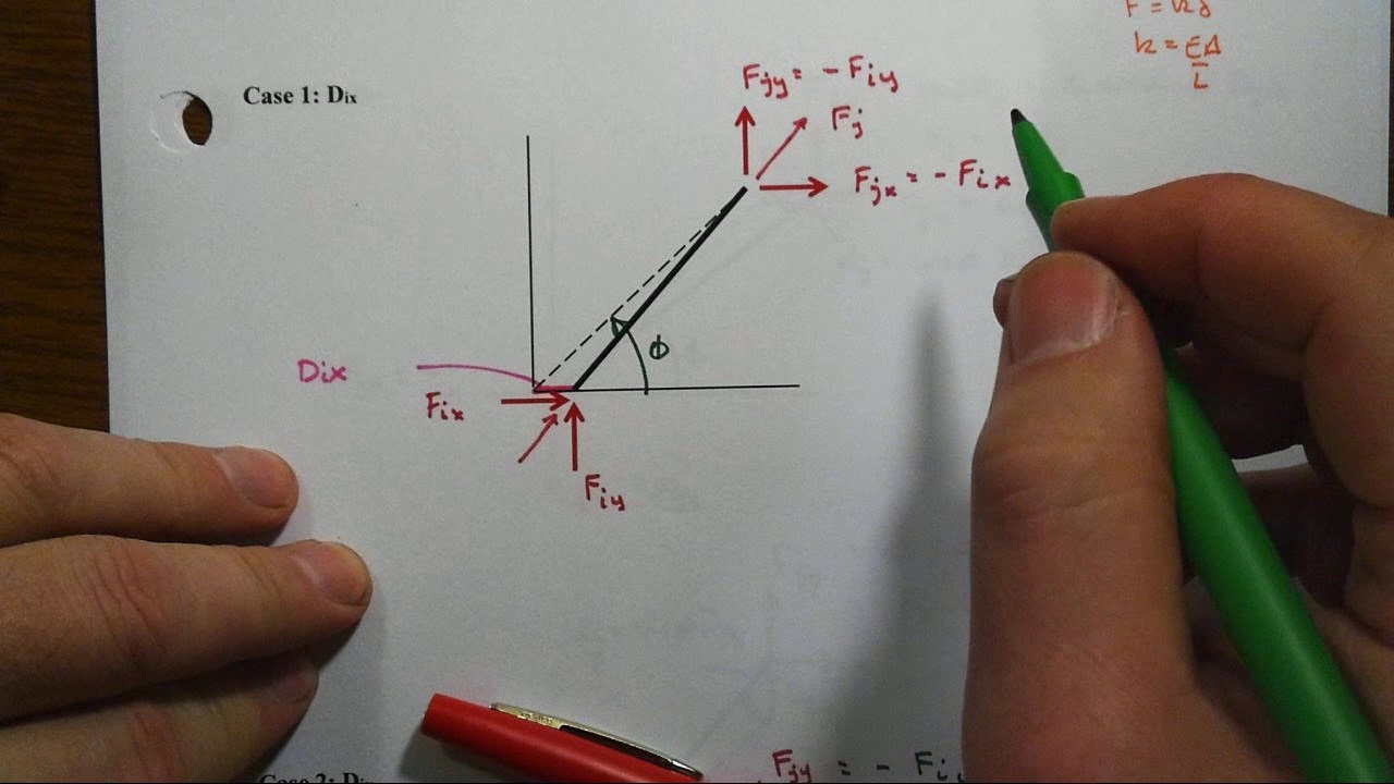 Truss Stiffness Example 2 Part 1 Element Stiffness Matrix Of Inclined ...